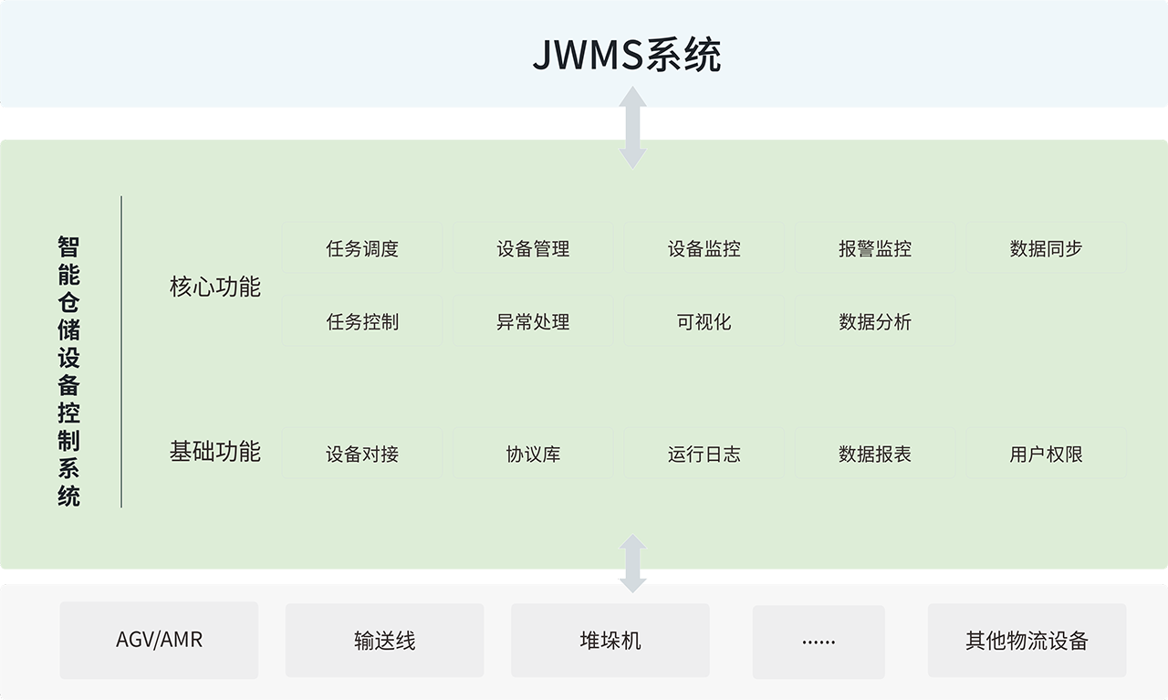 2、JWCS软件架构图.png