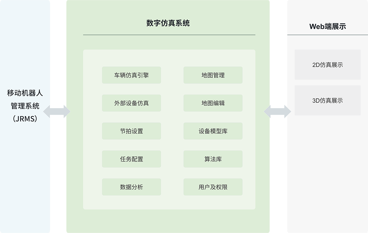 2、JDSS软件架构图.png